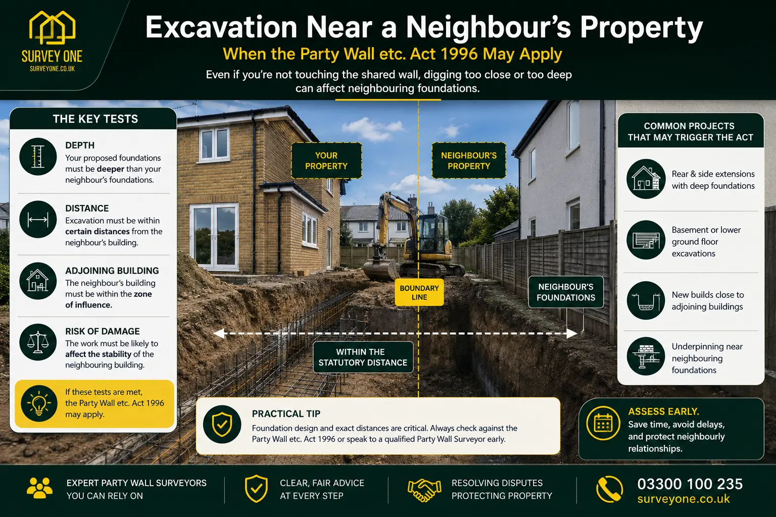 Do I Need a Party Wall Agreement? An infographic for complete party wall agreement need in case of excavation near neighbour's property in Newbury, UK